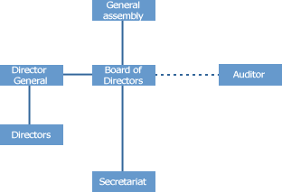 Organization